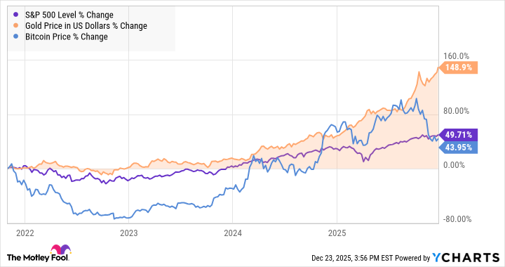 ^Gráfico SPX