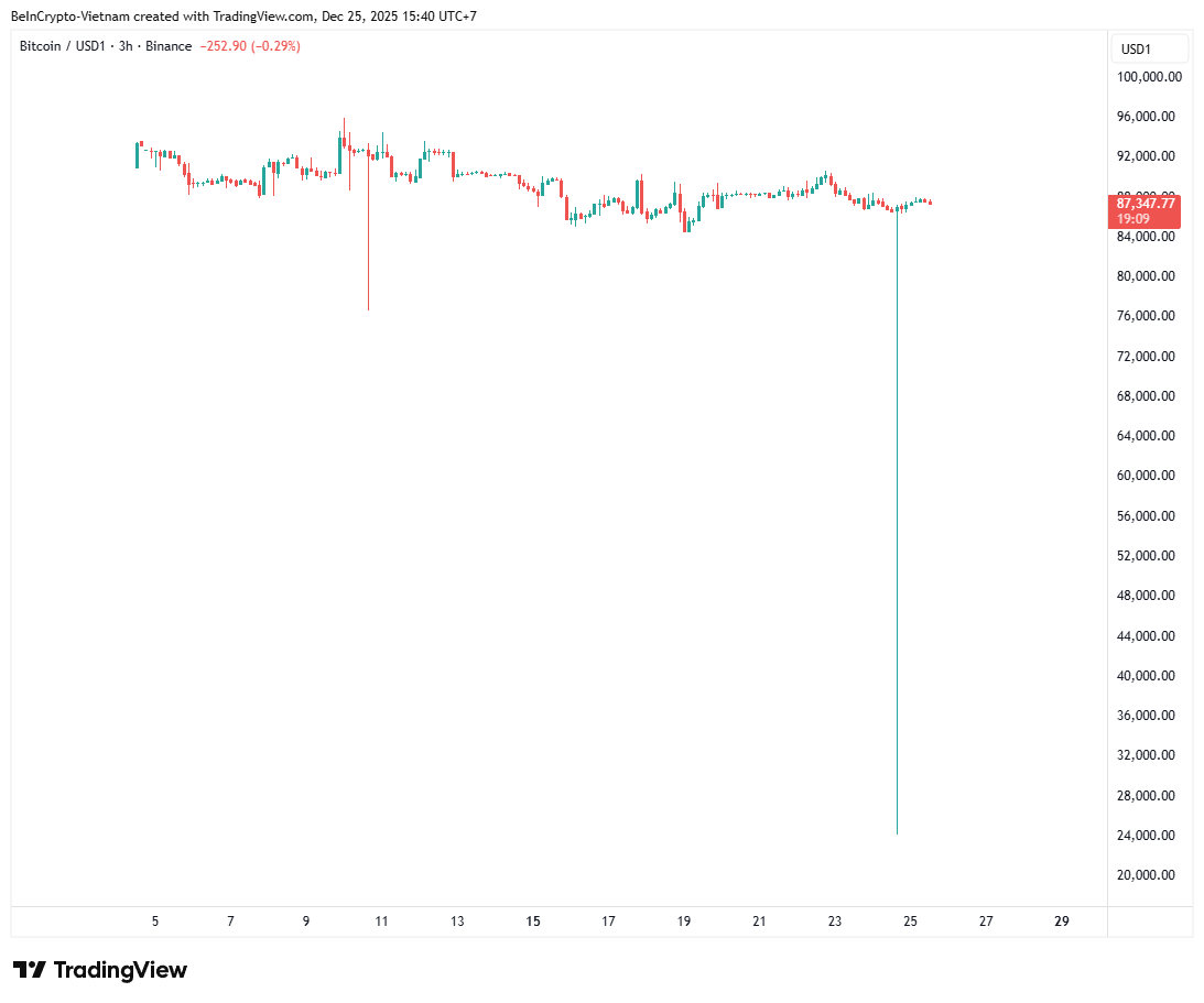 Acción del precio BTC/USD1. Fuente: TradingView